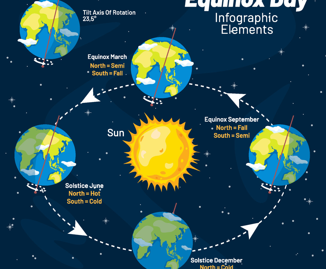 Equinox Day Info Graphic Elements Vector Art & Graphics