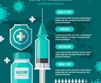 Covid-19 Vaccination Infographic in Flat Design