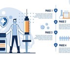 Coronavirus Vaccine Phases Infographic