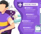 Covid Vaccine Phase Health Infographic