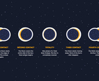 Solar Eclipse Sticker Collection
