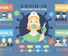 Covid-19 Vaccine Infographic