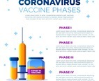Coronavirus Vaccine Infographics