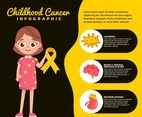Childhood Cancer Infographic Template
