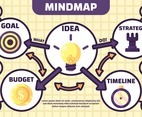 Mind Mapping Concept